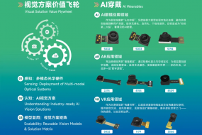 展商風(fēng)采丨聯(lián)合影像邀您共探AIoT視覺新紀元，從模組到整機的全棧式解決方案